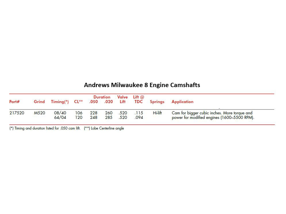 Andrews Products M520 Grind Chain Drive Camshaft. Fits Milwaukee-Eight 2017up.