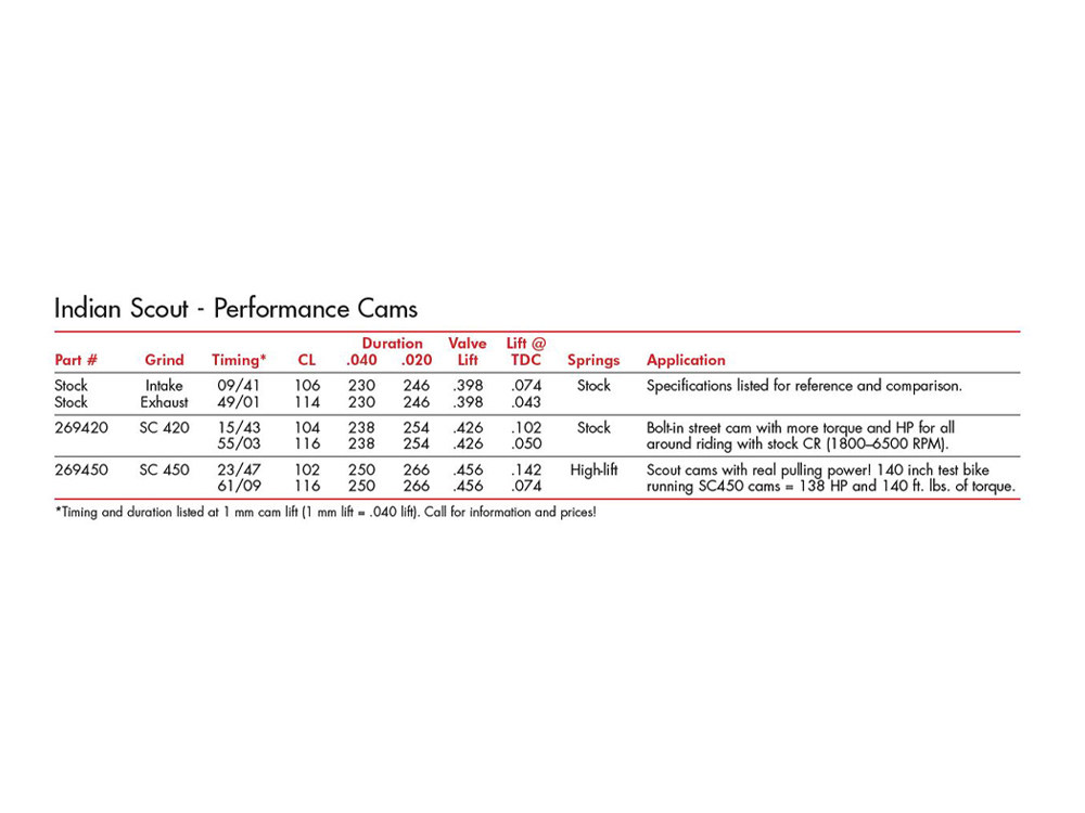 Cam Kit; Scout%2715up SC420 Cam Set