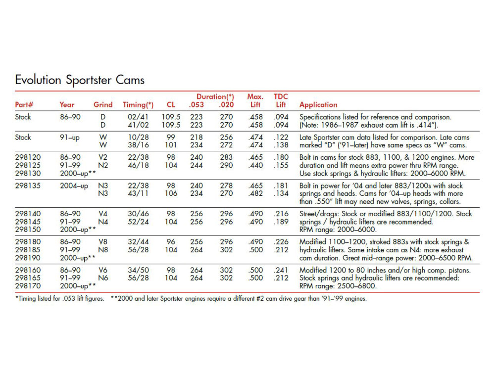 Andrews Products N8 Grind Camshafts. Fits Sportster 1991-1999.