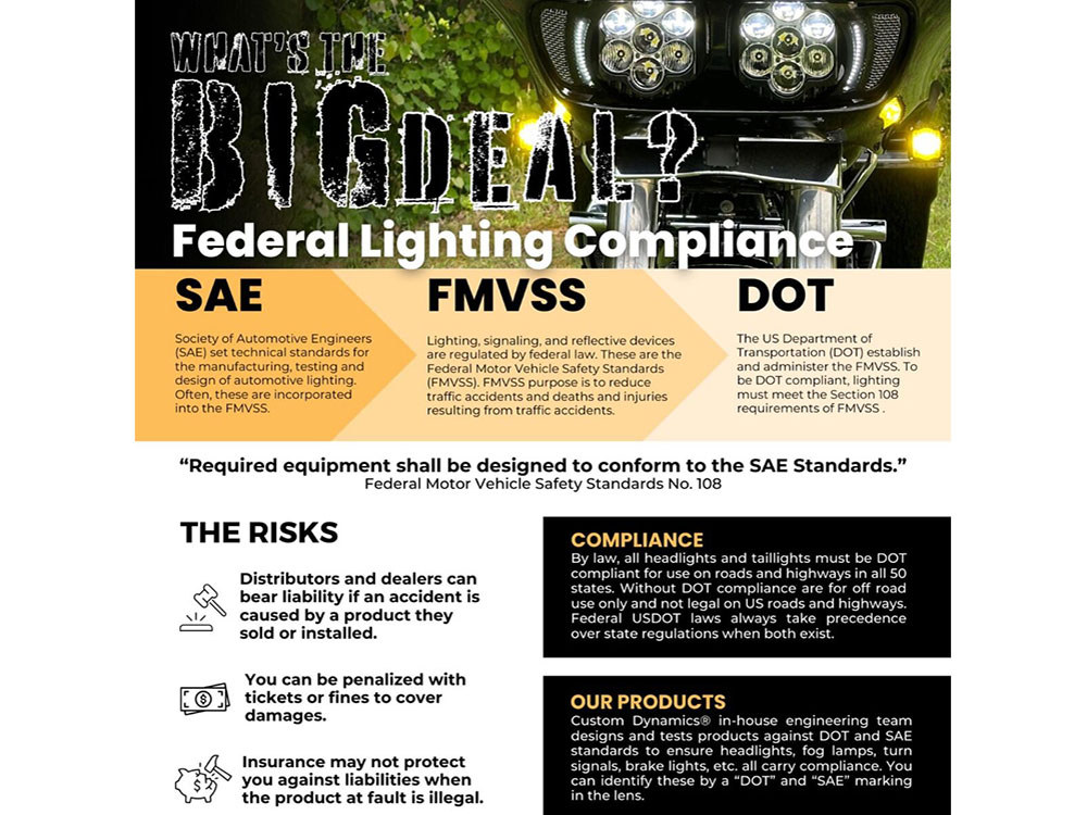 Custom Dynamics Shark Demon LED Headlight Kit – Black. Fits most Touring models with Batwing Fairings 1994-2024