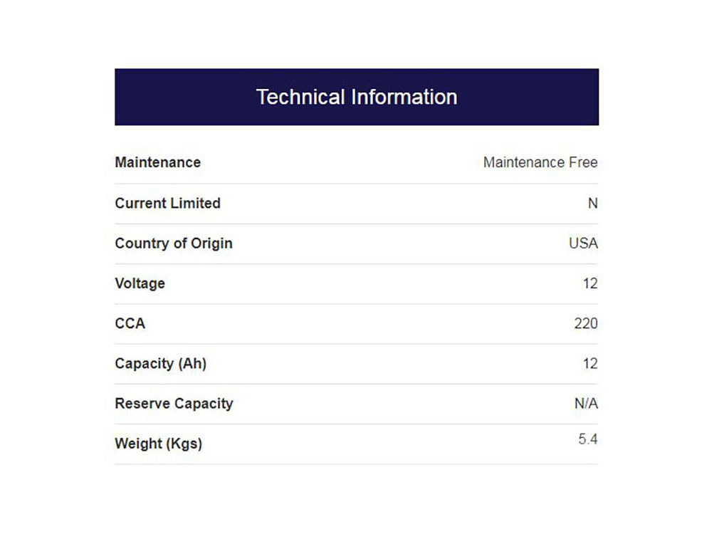 Battery; Prem AGM XL%2704-21&XG%2715-20