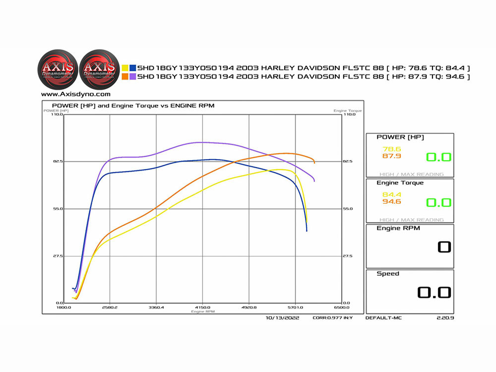 HP+ 525 Cam Chest Kit; T/Cam%2799-06