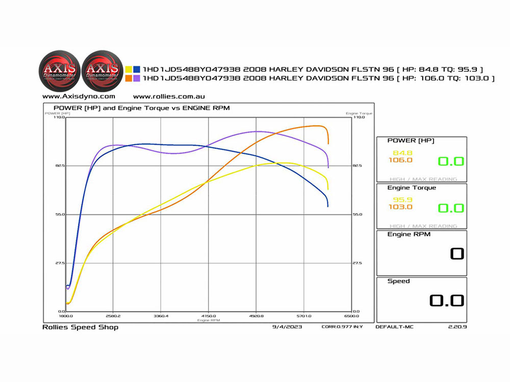 HP+ 543 Cam Chest Kit; T/Cam%2707-17