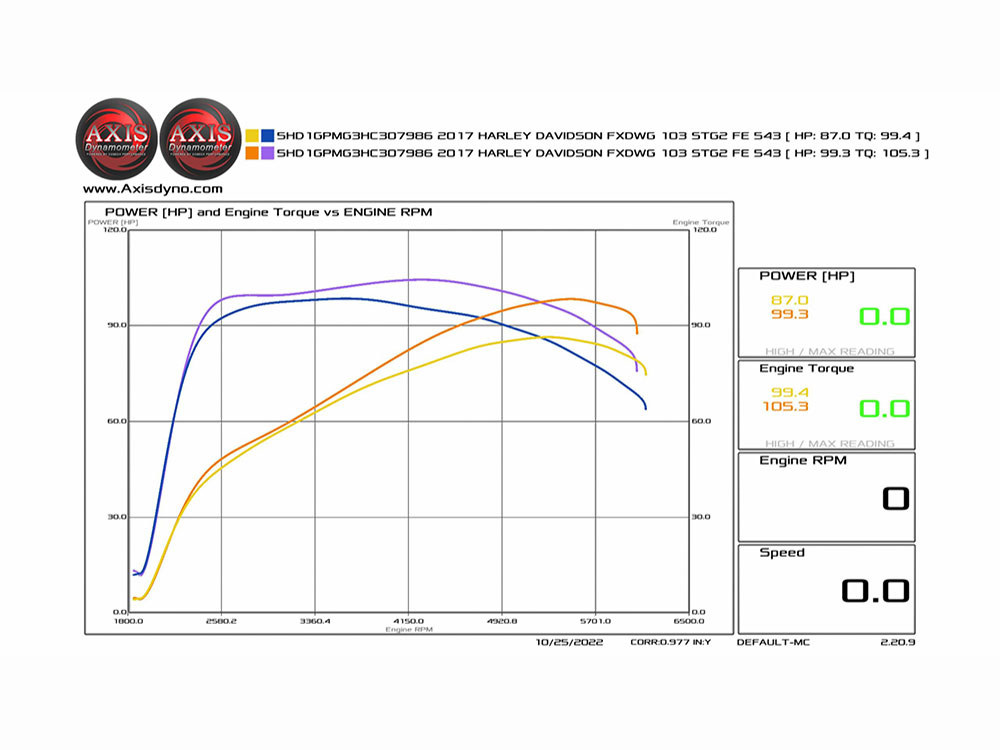 HP+ 543 Cam Chest Kit; T/Cam%2707-17