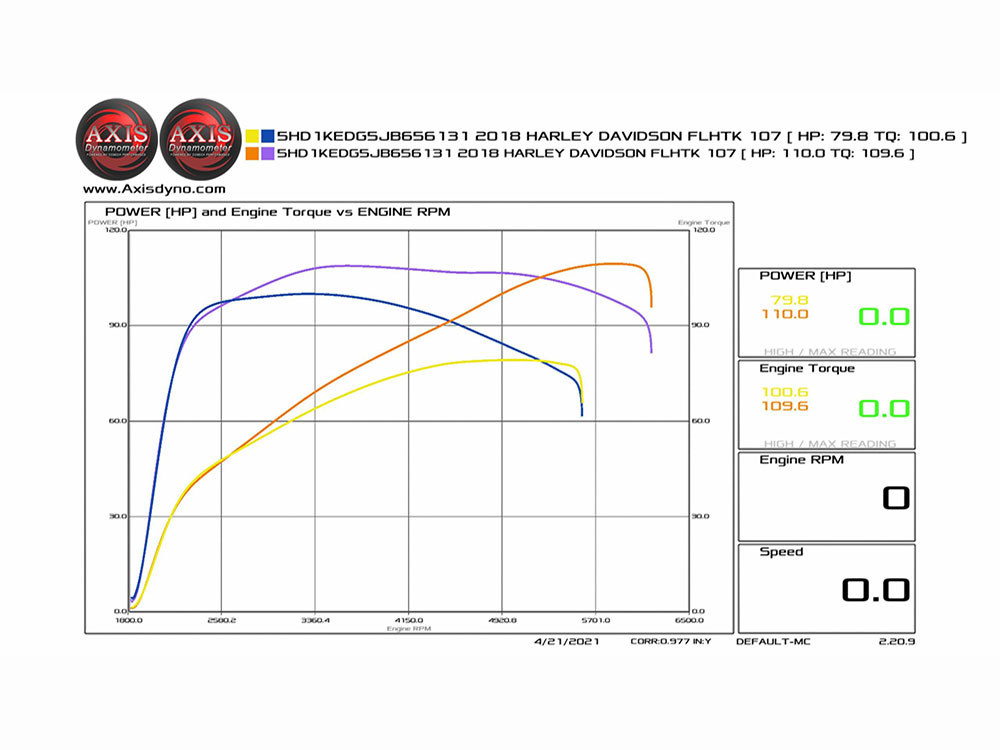 HP+ 465 Cam Chest Kit; M8%2717up Oil