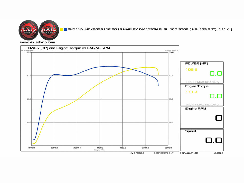 HP+ 465 Cam Chest Kit; M8%2717up Oil