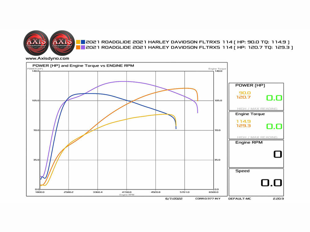 HP+ 465 Cam Chest Kit; M8%2717up Oil