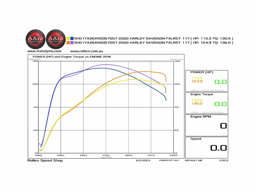 HP+ 472 Cam Chest Kit; M8%2717up Oil