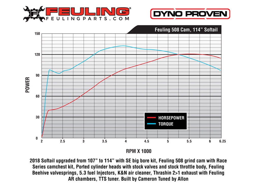 Race 508 Cam Chest Kit; M8%2717up Oil