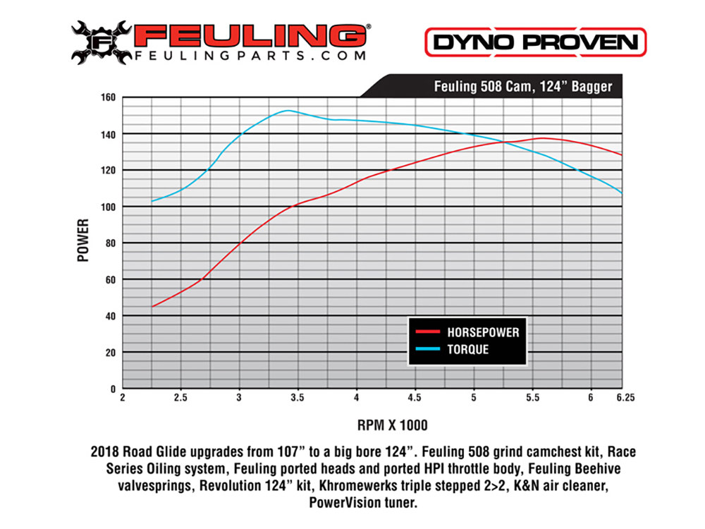Race 508 Cam Chest Kit; M8%2717up Oil