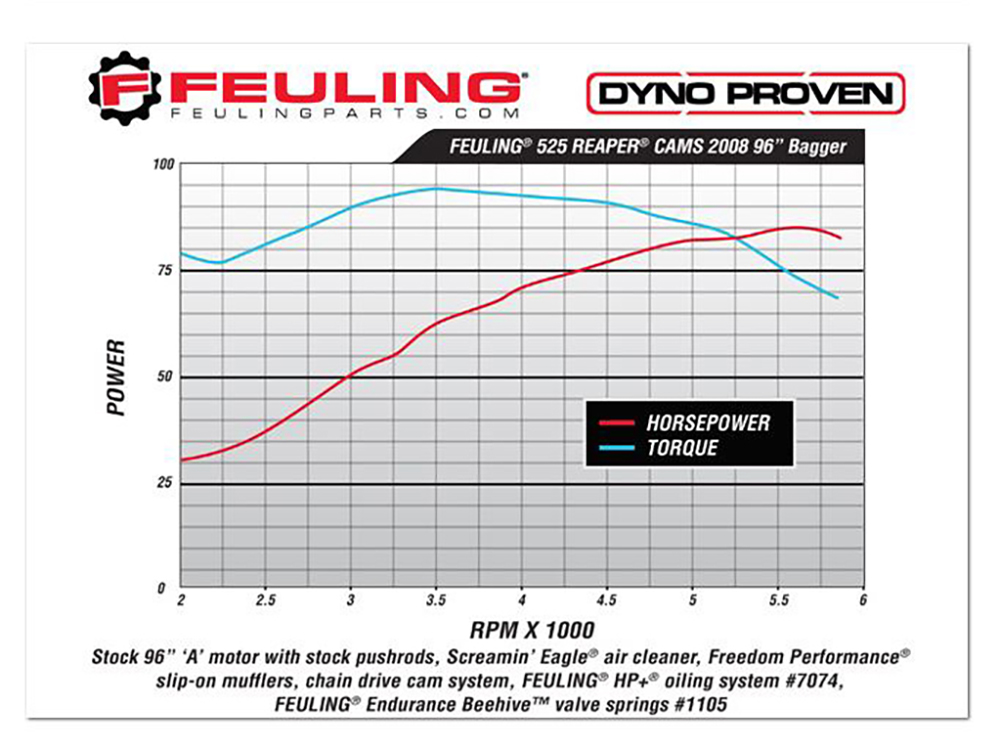Feuling 525C Chain Drive Camshaft Set. Fits Dyna 2006 & Twin Cam 2007-2017.