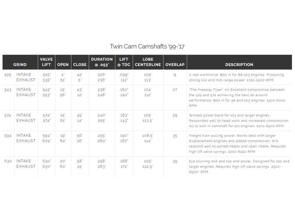 Cam Kit; T/Cam%2707-17 525C,