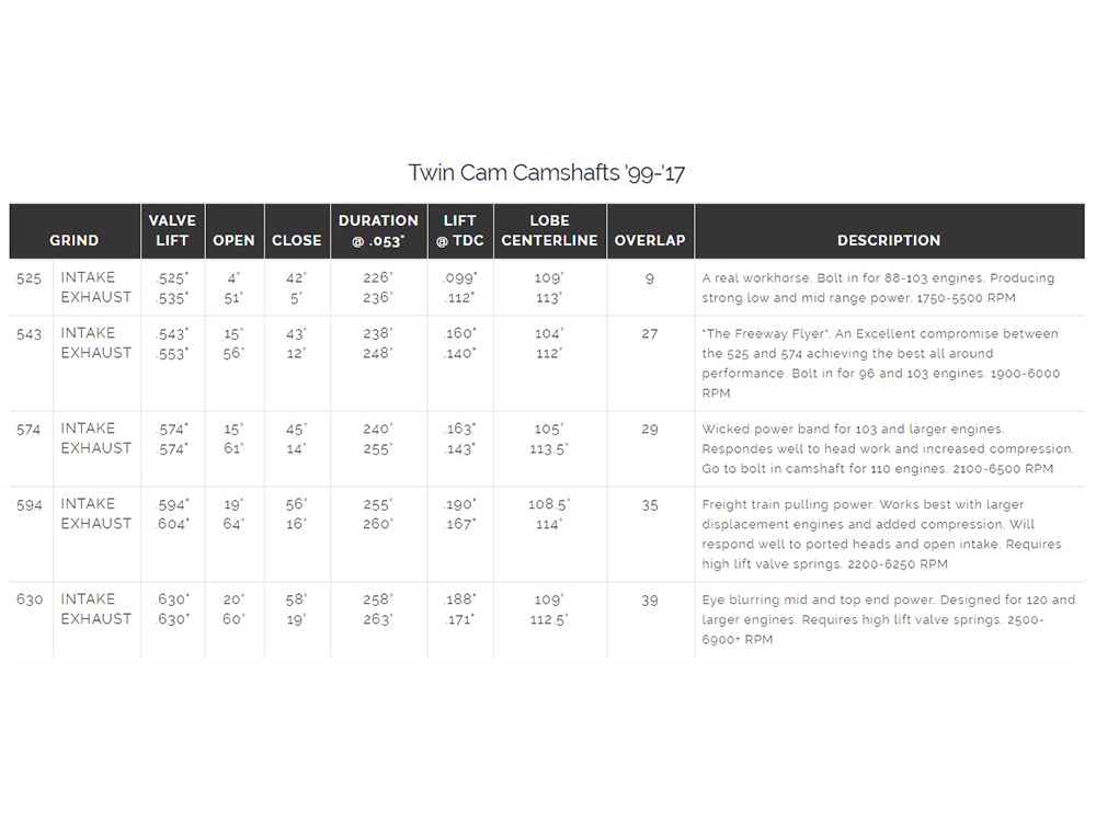 Cam Kit; T/Cam%2707-17 574C,