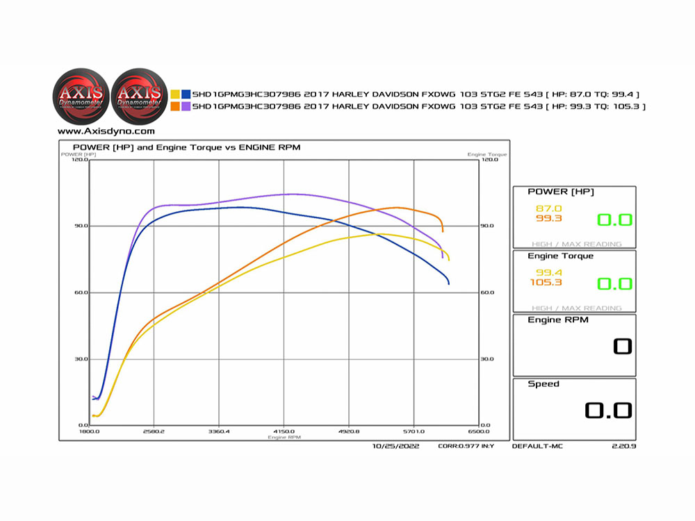 Feuling 543C Chain Drive Camshaft Set. Fits Dyna 2006 & Twin Cam 2007-2017.