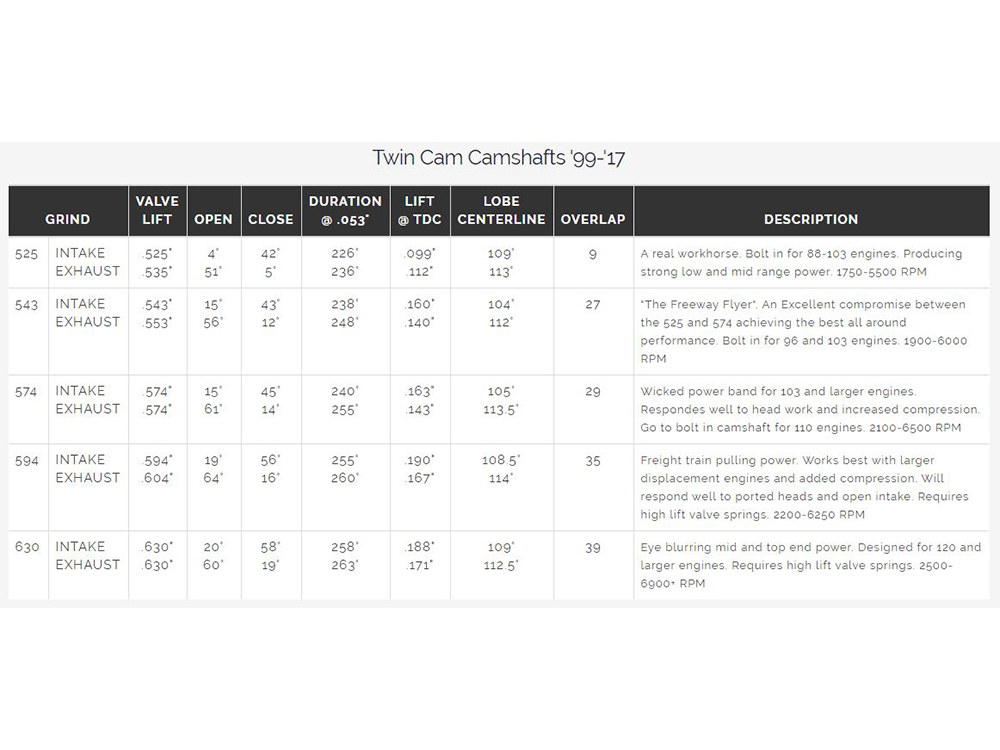 Cam Kit; T/Cam%2707-17 543C,