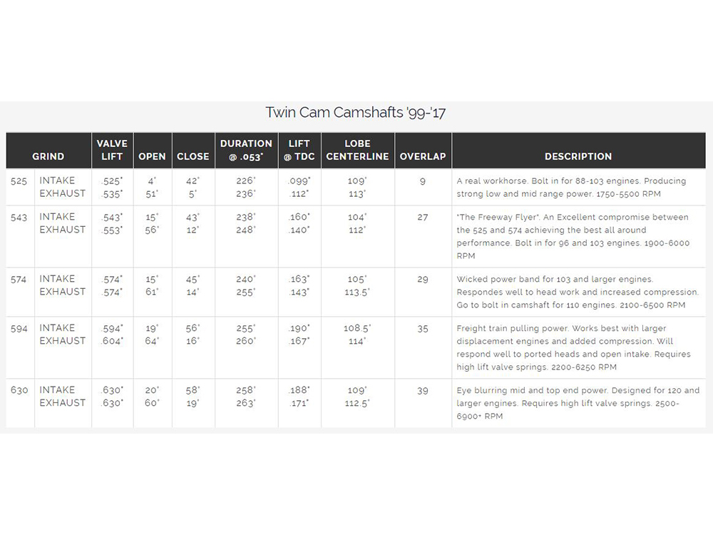 Feuling 543C Chain Drive Camshaft Set. Fits Dyna 2006 & Twin Cam 2007-2017.