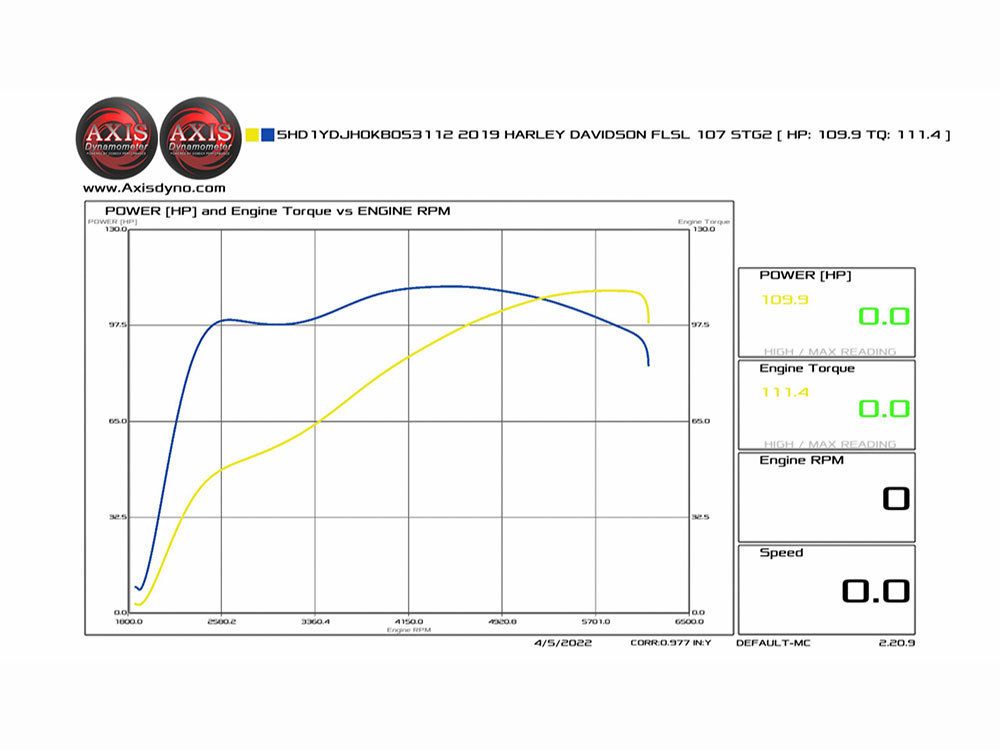 Cam Kit; M8%2717up M8 465 Reaper