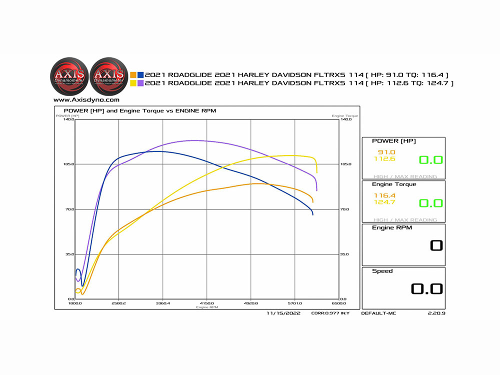 Feuling 472 Reaper Chain Drive Camshaft Kit with Lifters. Fits Milwaukee-Eight 2017up.
