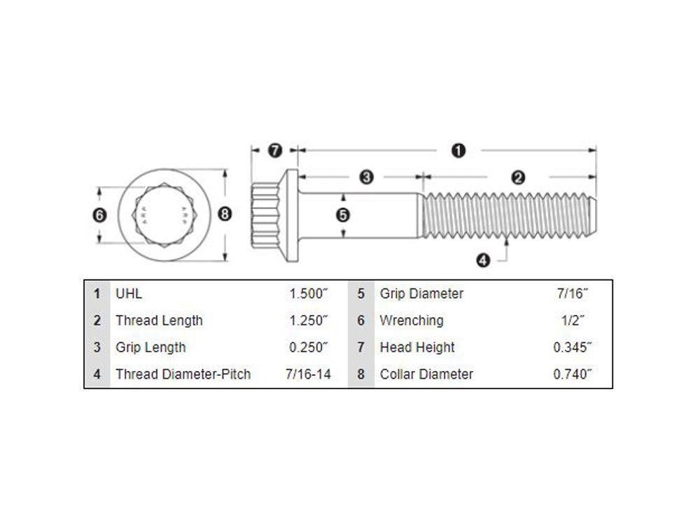 Bolt Kit; RR Pulley Blk 1-1/2
