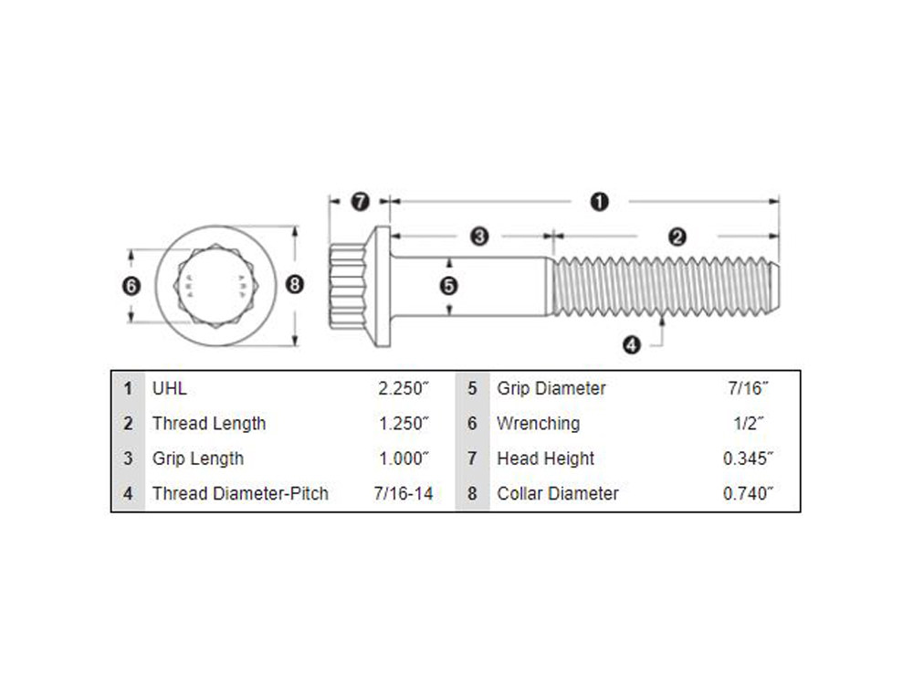 Bolt Kit; RR Pulley S/S 2-1/4
