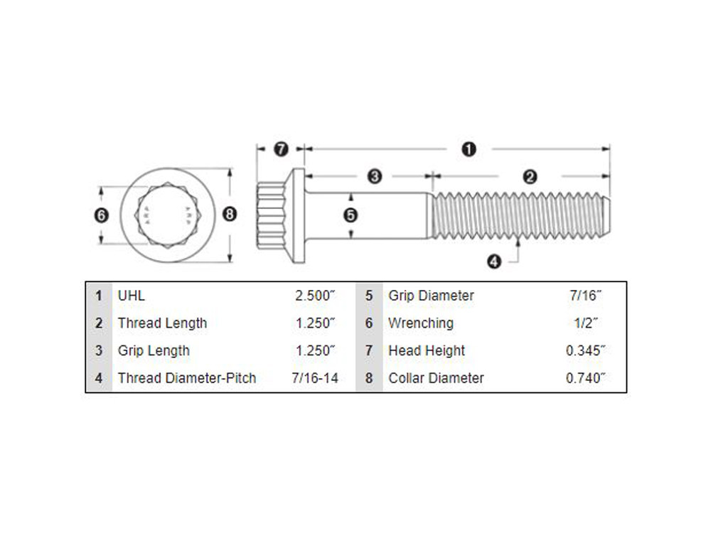 Bolt Kit; RR Pulley S/S 2-1/2
