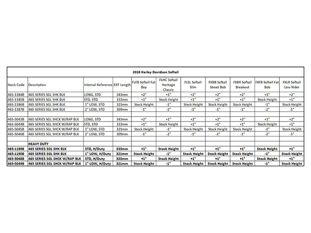 Progressive Suspension 465 Series, 12.6in. Rear Shock Absorber with Remote Adjustable Preload & Standard Spring Rate – Black. Fits Softail 2018up.