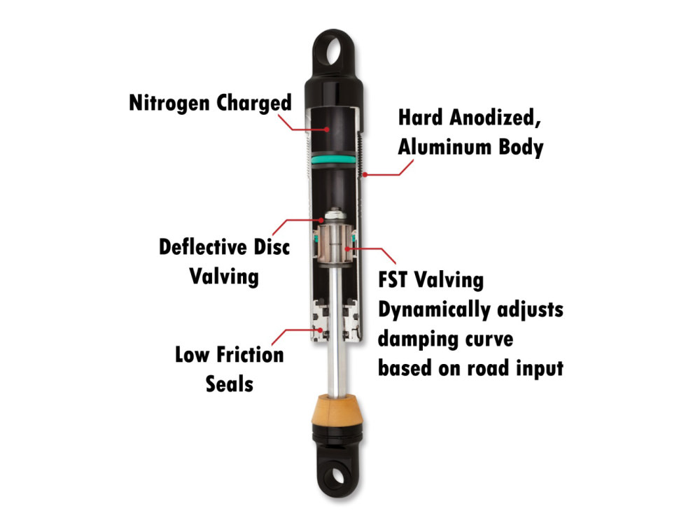 Progressive Suspension 944 Ultra Low Series, 12.5in. Heavy Duty Spring Rate Rear Shock Absorbers – Black. Fits Touring 1980up.