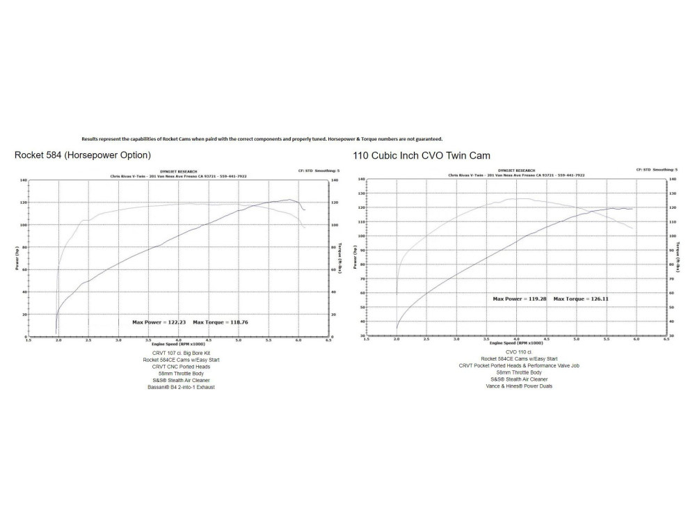 Rocket Cams 584CE Chain Drive Easy Start Camshafts. Fits Dyna 2006 & Twin Cam 2007-2017.