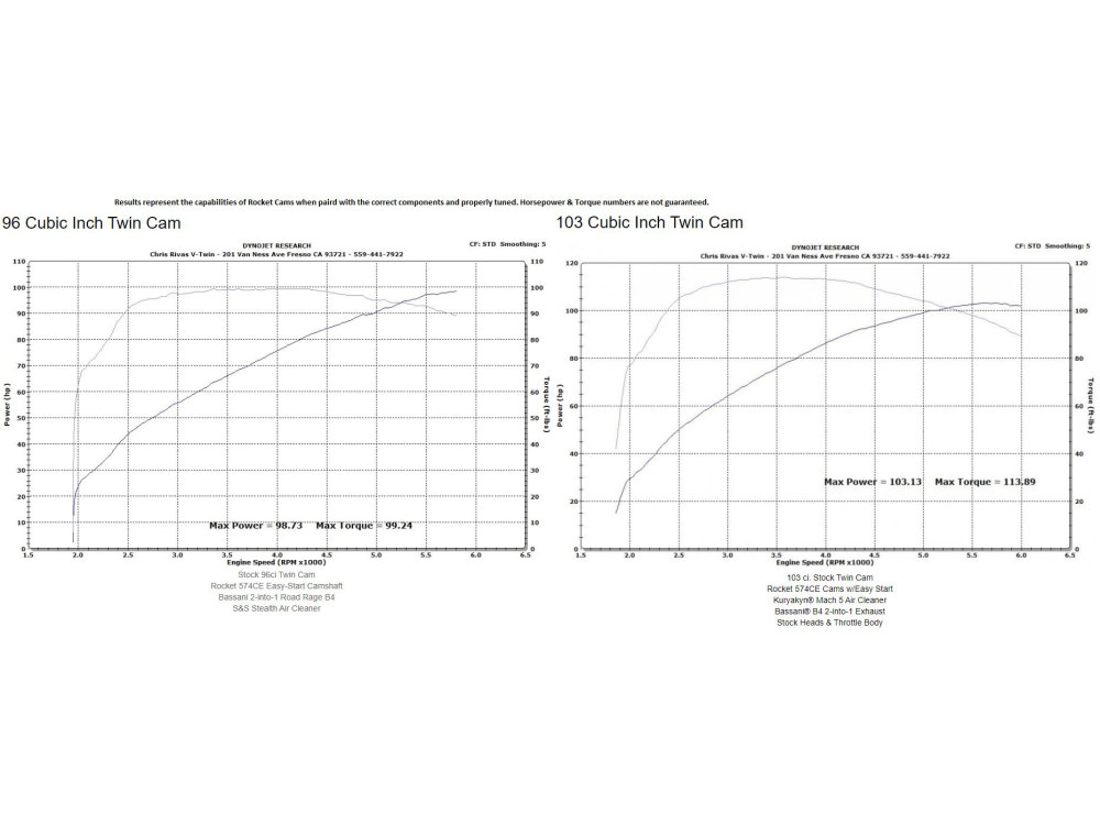 Rocket Cams 574C Chain Drive Camshafts. Fits Dyna 2006 & Twin Cam 2007-2017.