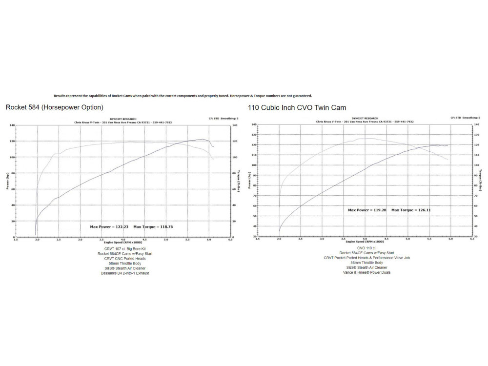 Rocket Cams 584C Chain Drive Camshafts. Fits Dyna 2006 & Twin Cam 2007-2017.