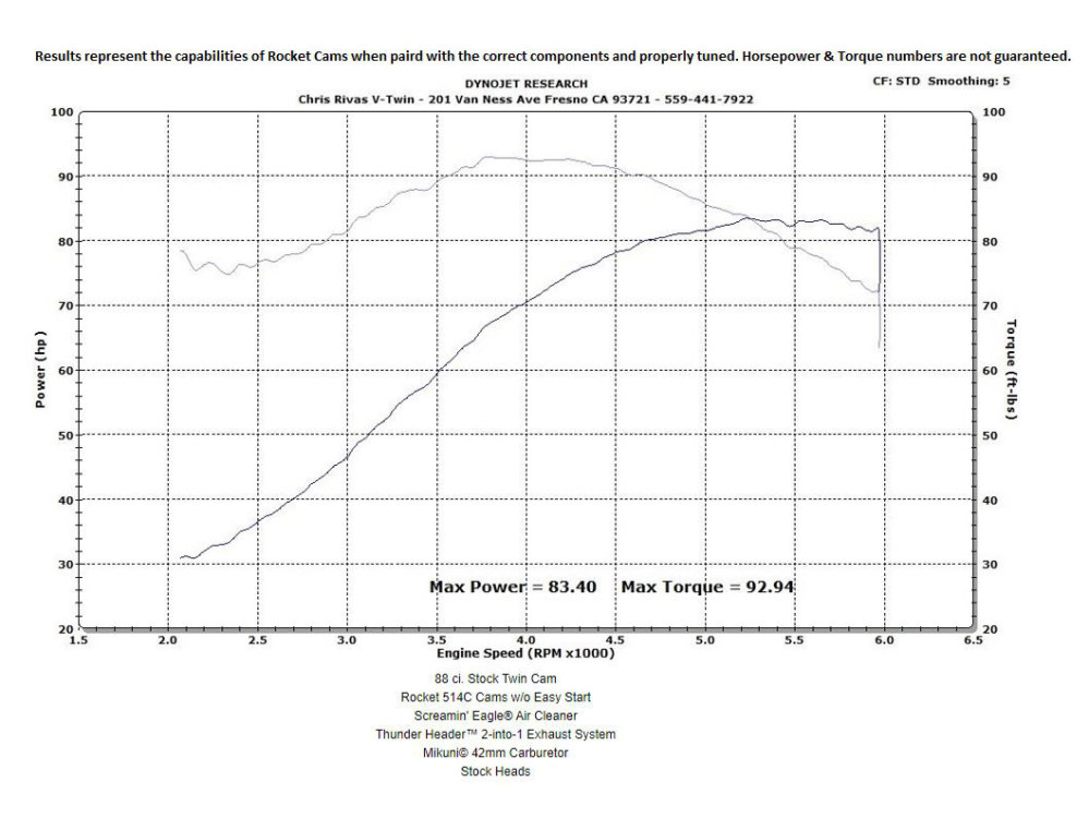 Rocket Cams 514C Chain Drive Camshafts. Fits Twin Cam 1999-2006.