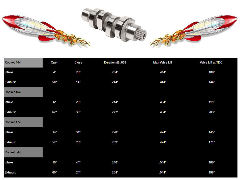 Cam Kit; M8%2717up, 444 Chain Drive