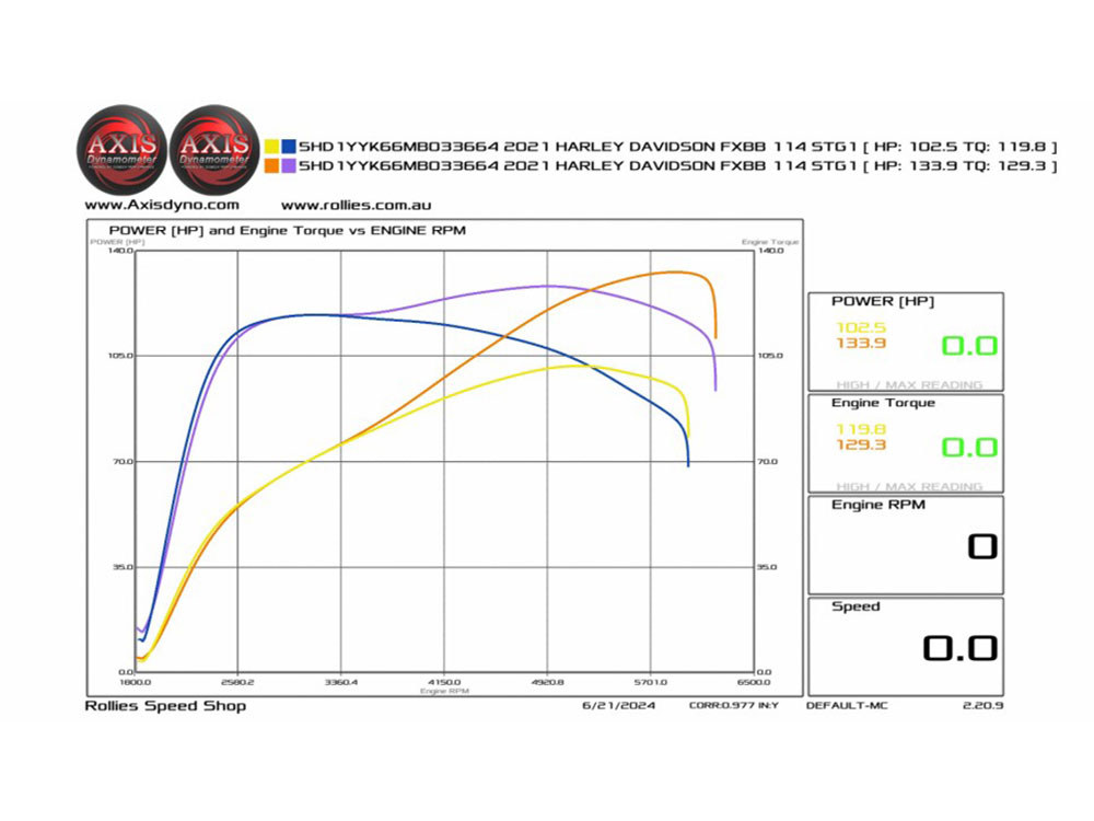 Rocket Cams 474C Chain Drive Camshaft Kit. Fits Milwaukee-Eight 2017up.