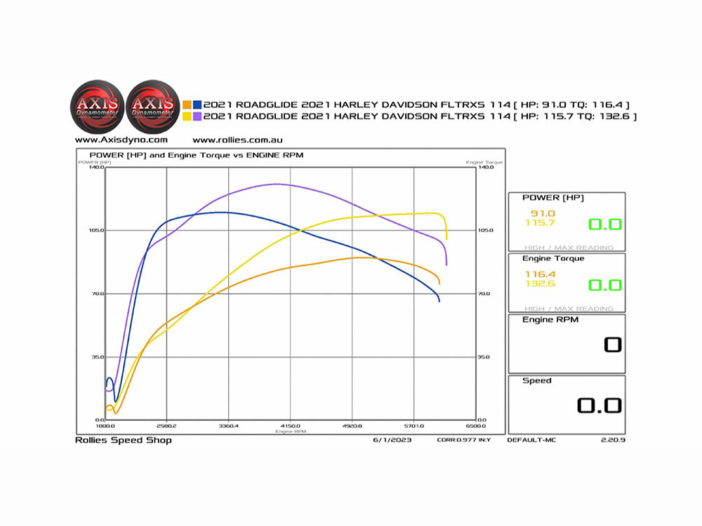Cam Kit; M8%2717up, 474 Chain Drive