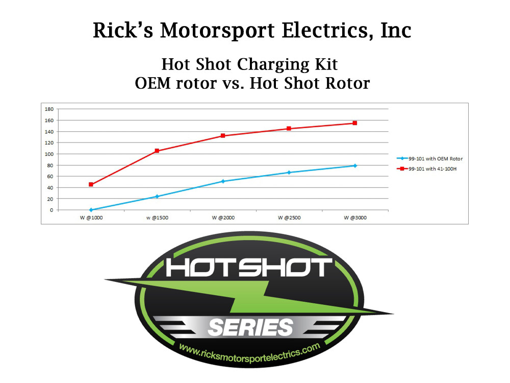 Rotor; Alternator Honda