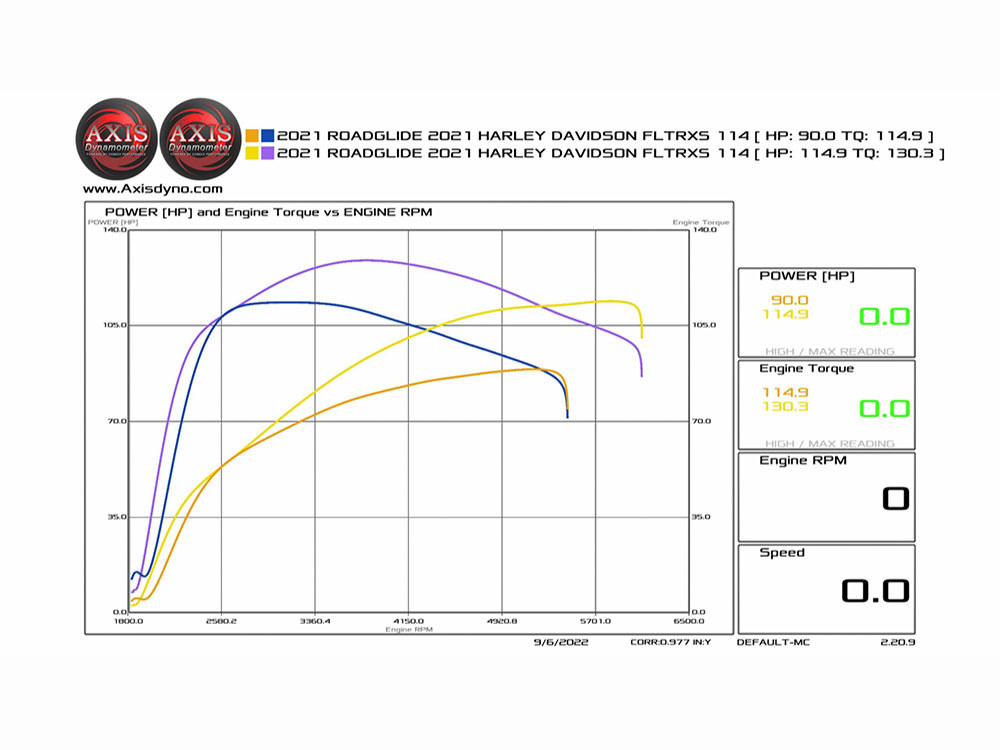 Cam Kit; M8%2717up, 485 Chain Drive