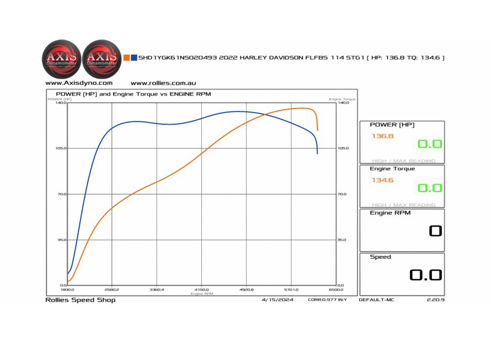 Cam Kit; M8%2717up, 485 Chain Drive