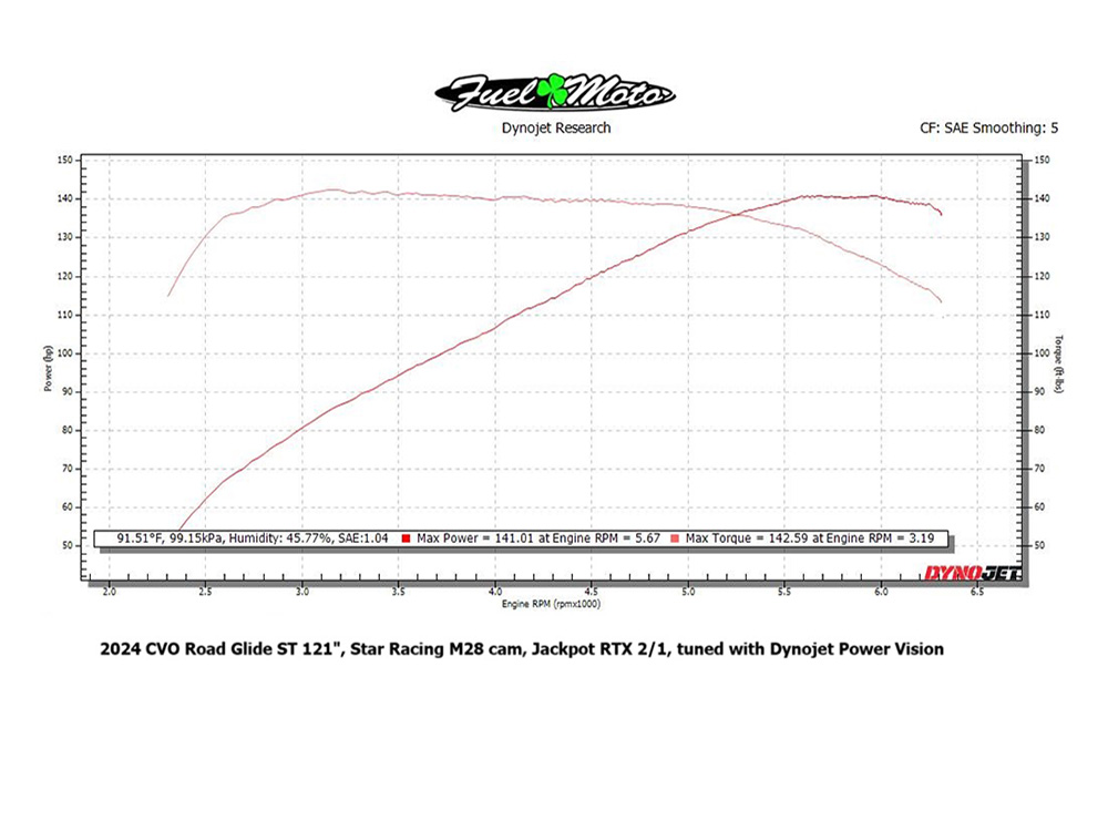Star Racing CAMS 540 Chain Drive Camshaft. Star Racing M28 Cam. Fits Gen 2 Milwaukee-Eight Engines. Street Glide, Road Glide & CVO Road Glide ST 2024up, Touring 2025up & Softail 2025up