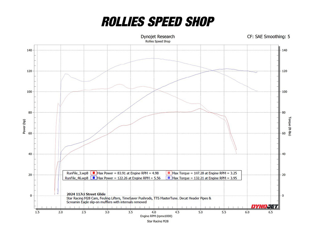 Star Racing CAMS 540 Chain Drive Camshaft. Star Racing M28 Cam. Fits Gen 2 Milwaukee-Eight Engines. Street Glide, Road Glide & CVO Road Glide ST 2024up, Touring 2025up & Softail 2025up