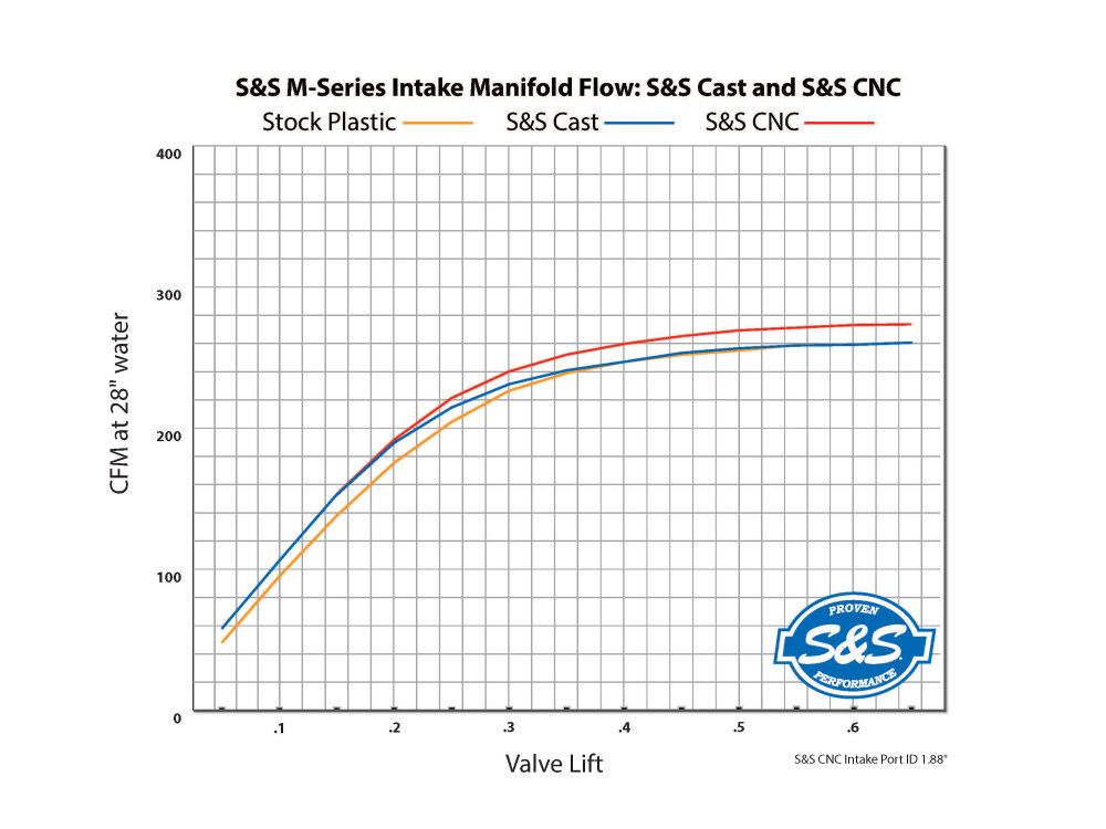 Manifold; 55mm CNC Ported M8%2717-24