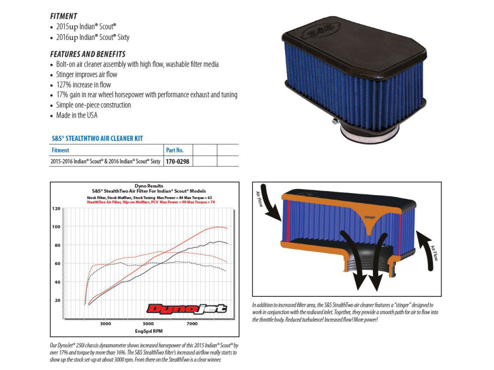 A/Filter; Hi Flo Indian Scout%2715-24