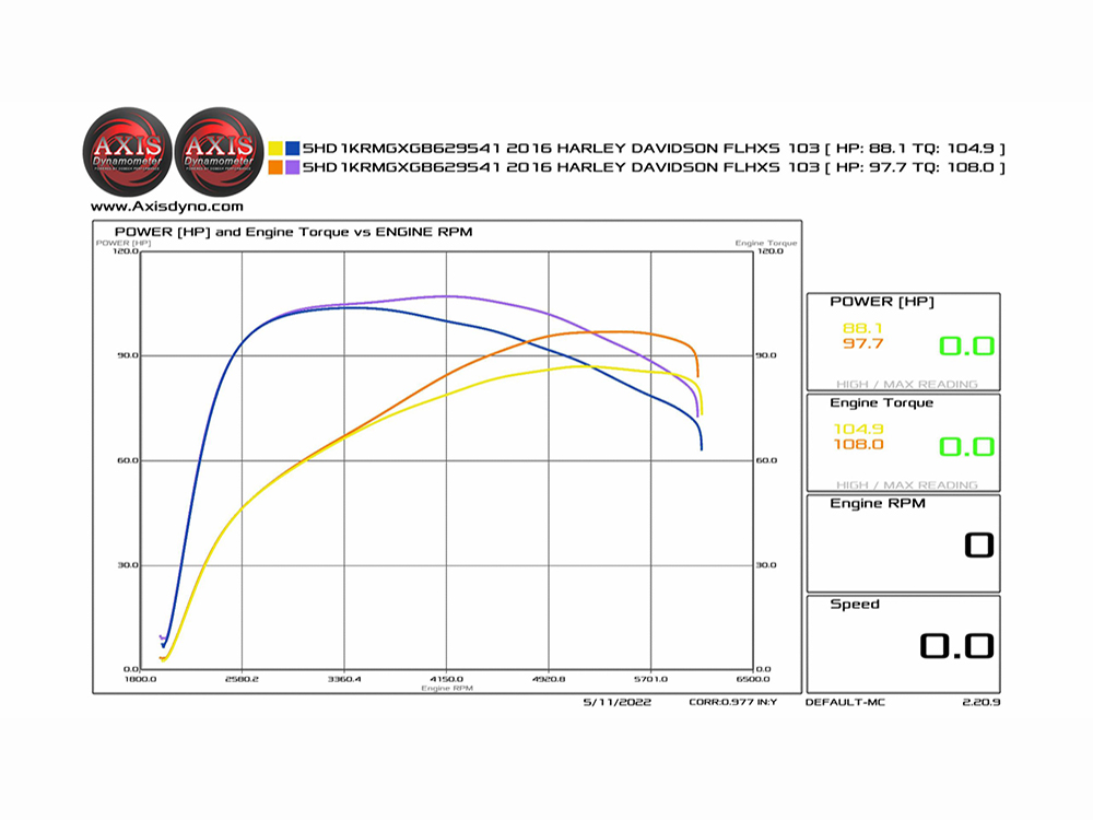 S&S 570CE Chain Drive Easy Start Camshaft Kit. Fits Dyna 2006 & Twin Cam 2007-2017.