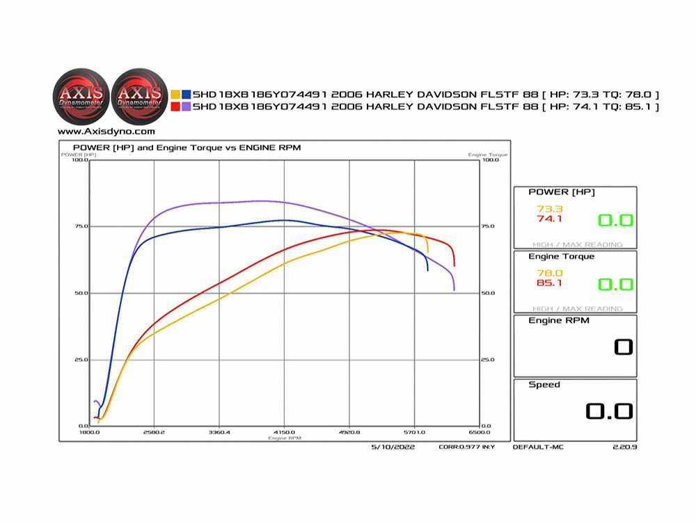 Cam Kit; T/Cam%2799-06 583CE