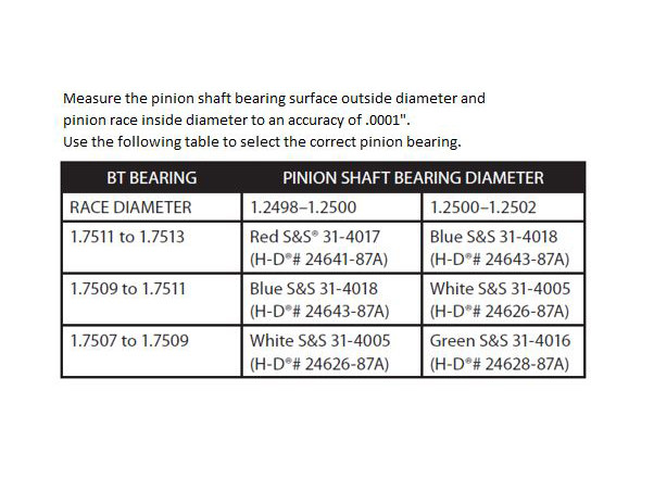 S&S Crankshaft Right Main Bearing – Blue. Fits Evo Big Twin 1987-1999.