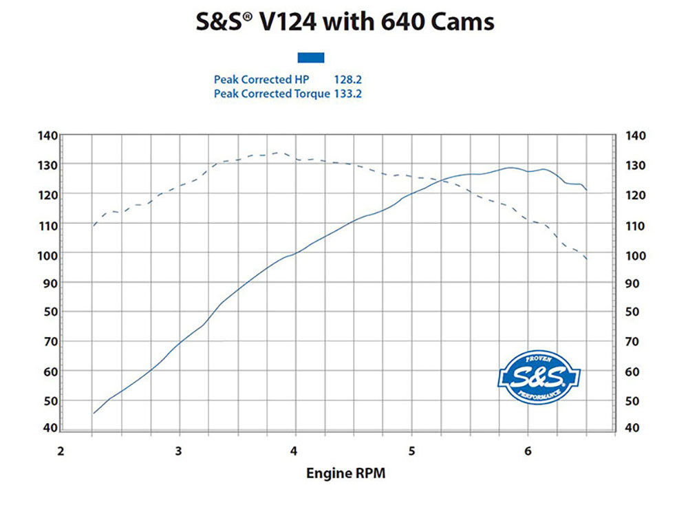 Engine; Evo 124