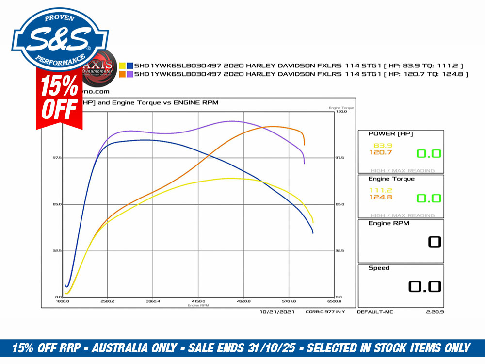 S&S Cam Chest Kit with 475G Gear Drive Camshafts & Chrome Pushrod Covers. Fits Touring 2017up & Softail 2018up with Oil Cooled Engines.