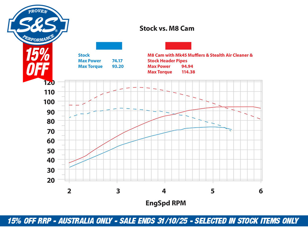 S&S Cam Chest Kit with 465C Chain Drive Camshafts & Chrome Pushrod Covers. Fits Touring 2017up & Softail 2018up with Oil Cooled Engines.