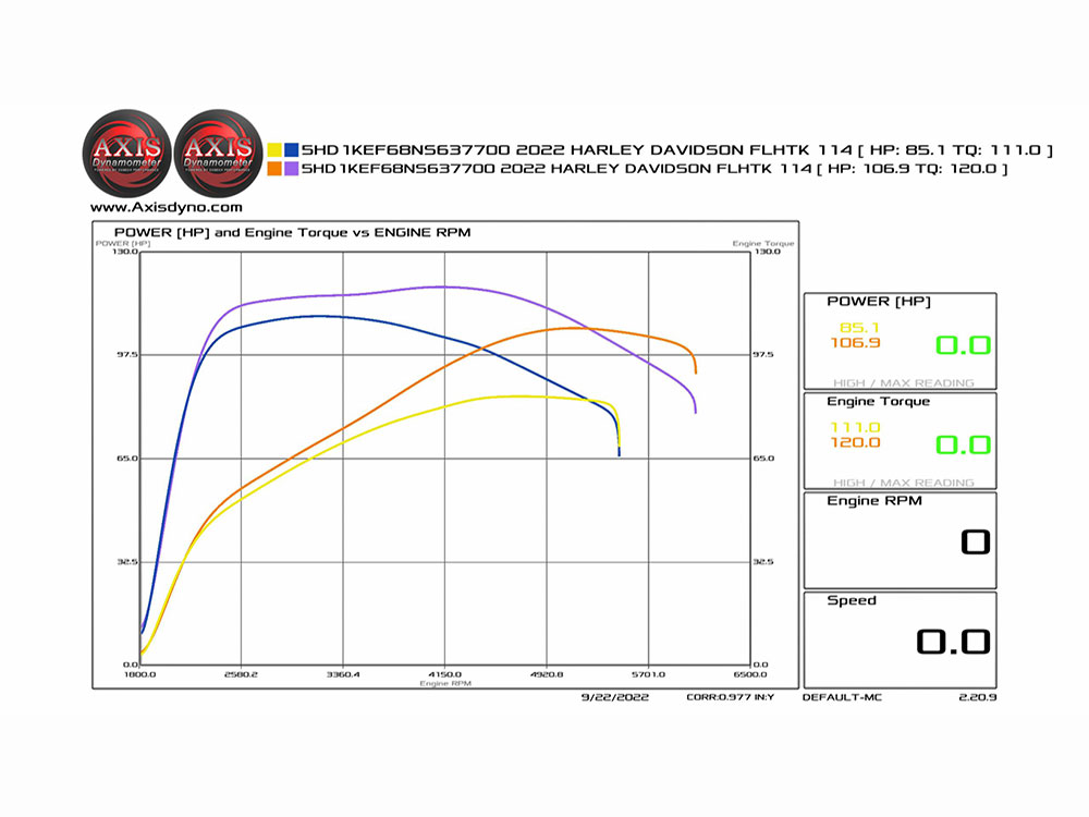 S&S Cam Chest Kit with 465C Chain Drive Camshafts & Black Pushrod Covers. Fits Touring 2017up & Softail 2018up with Oil Cooled Engines.