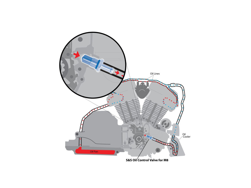 Oil Control Valve; S/Tail%2718up &