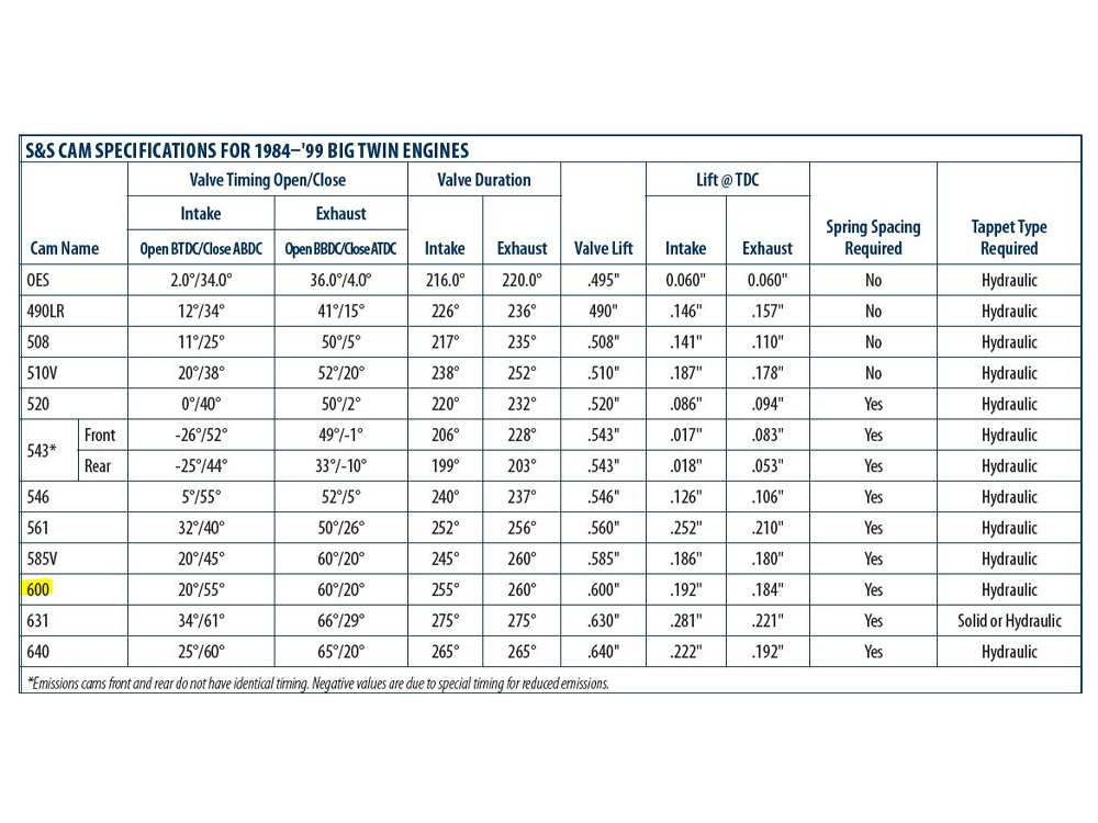 S&S 600V Camshaft. Fits Evolution Big Twin 1984-1999.
